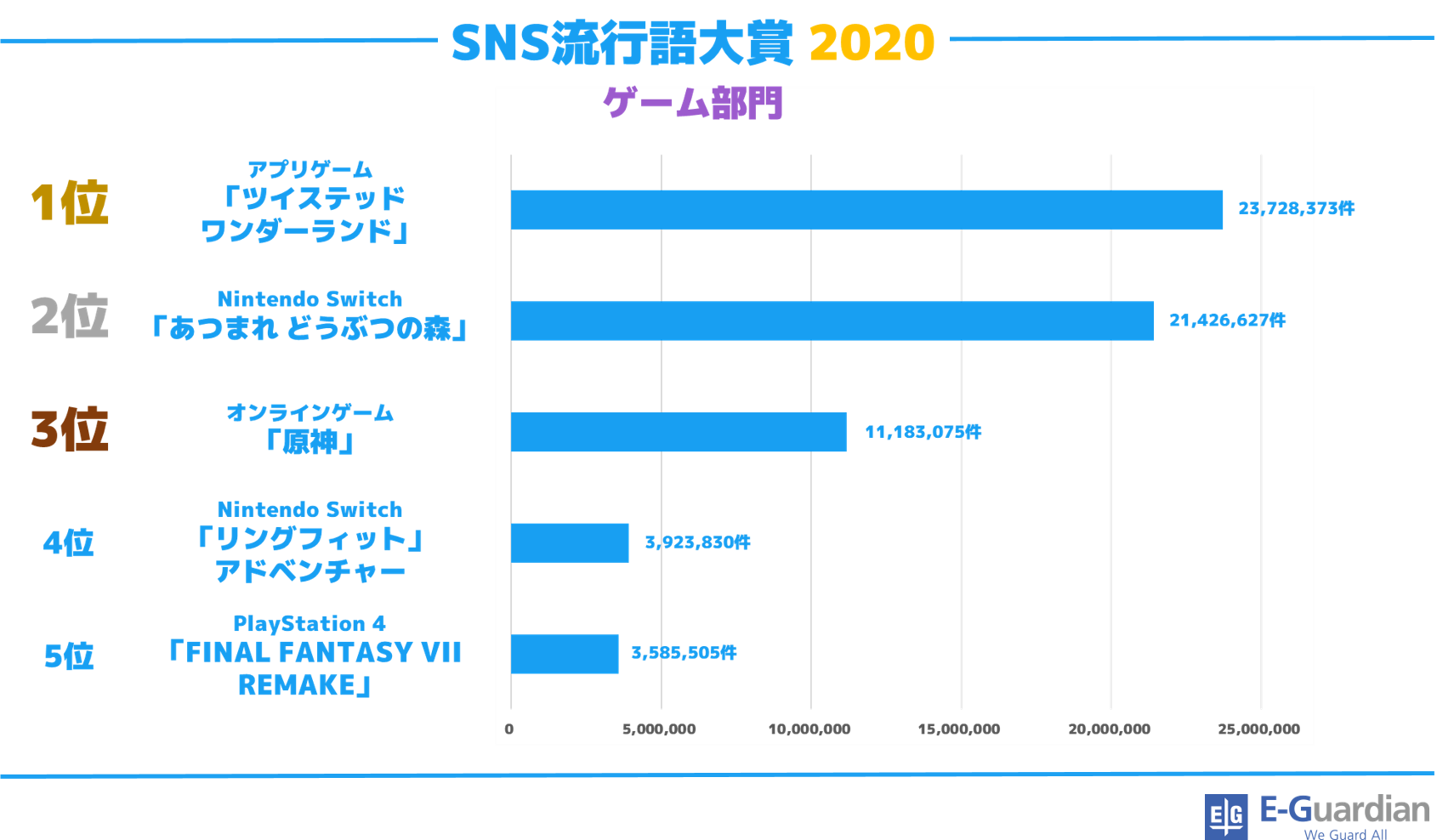 SNS流行語大賞2020_ゲーム部門.png