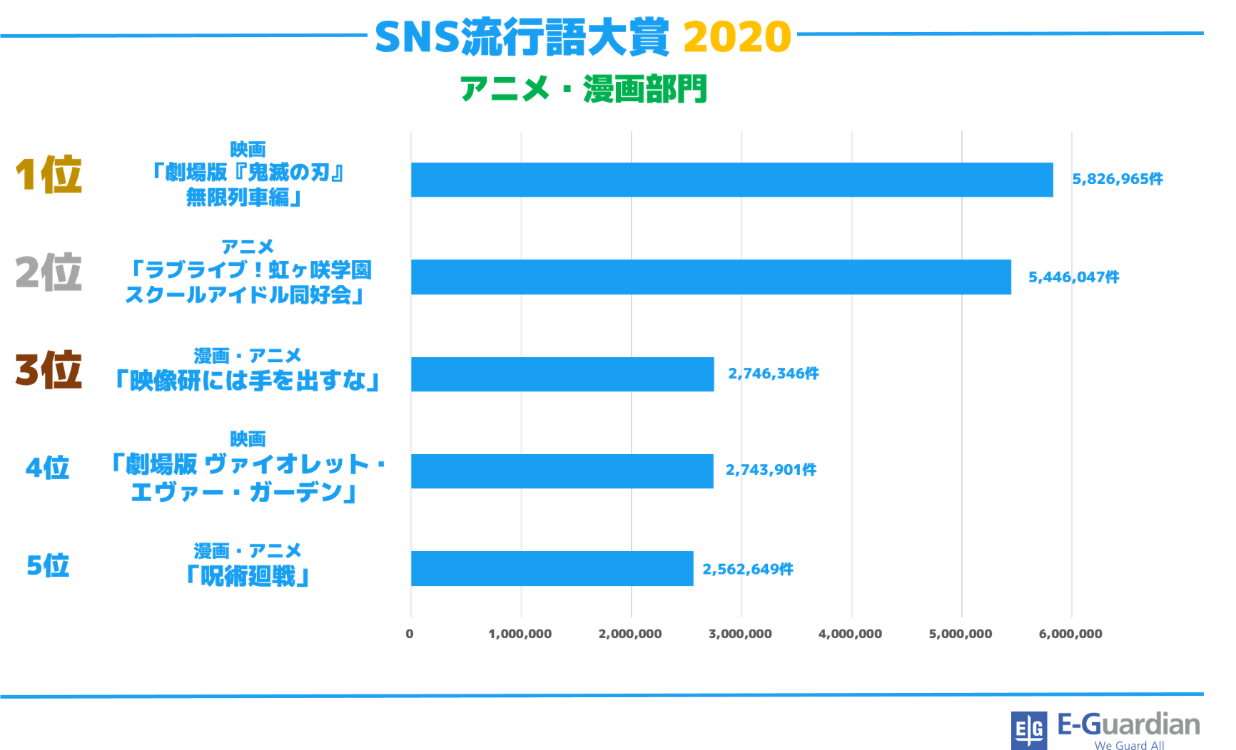 SNS流行語大賞2020_アニメ漫画部門.png