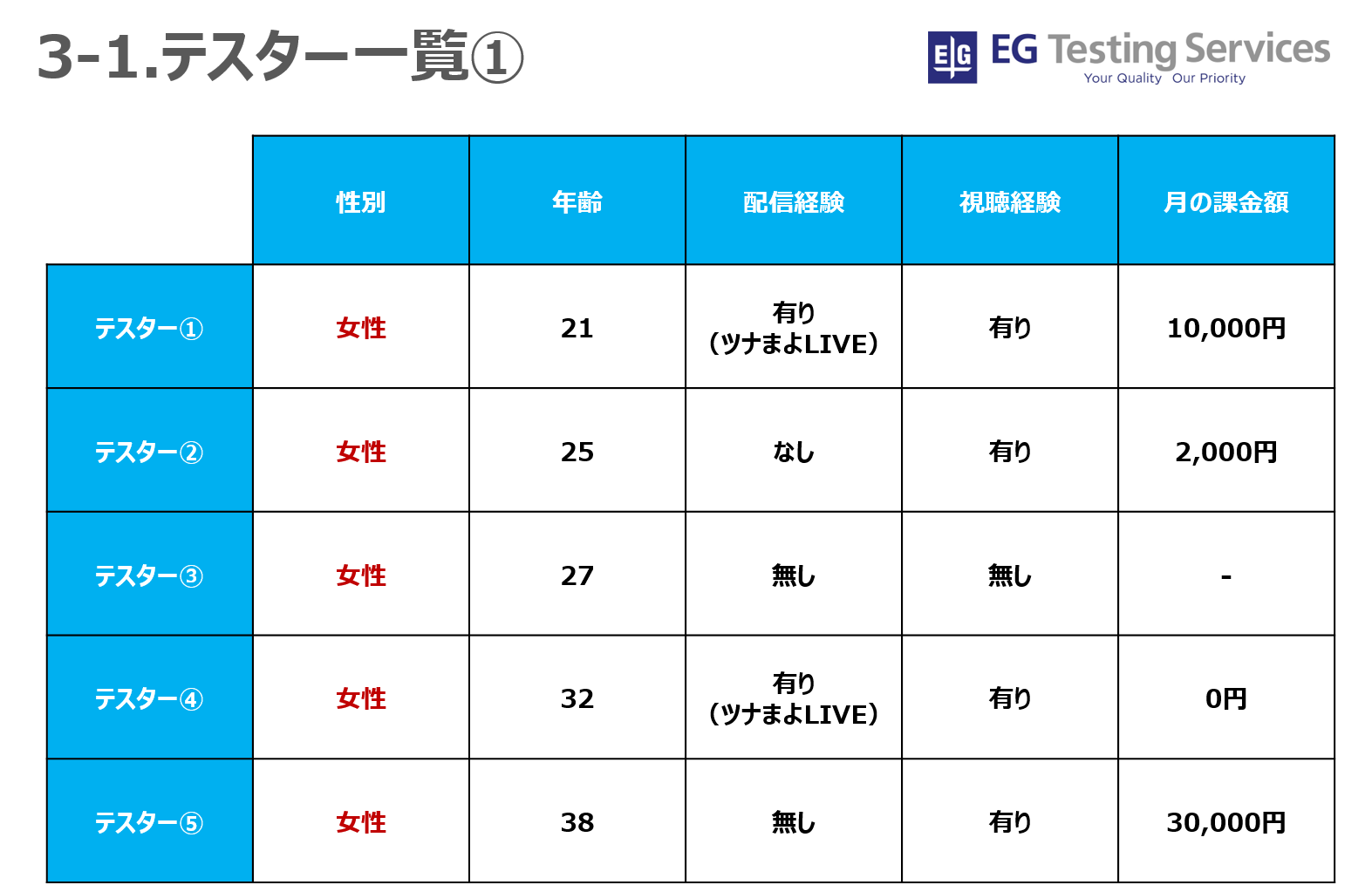 3-1_テスター一覧①.png