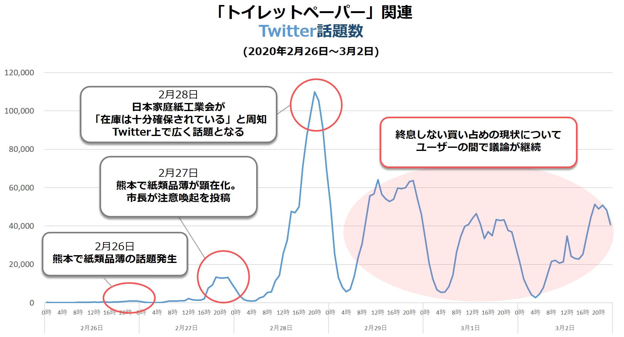 次 に 品薄 に なる もの