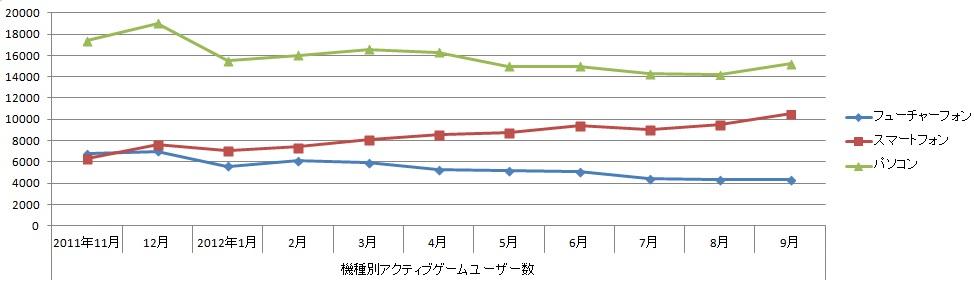 推移グラフ