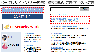 不正広告、不正アフィリエイト出稿イメージ