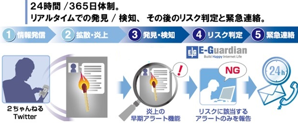 風評調査