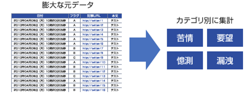 情報整理イメージ