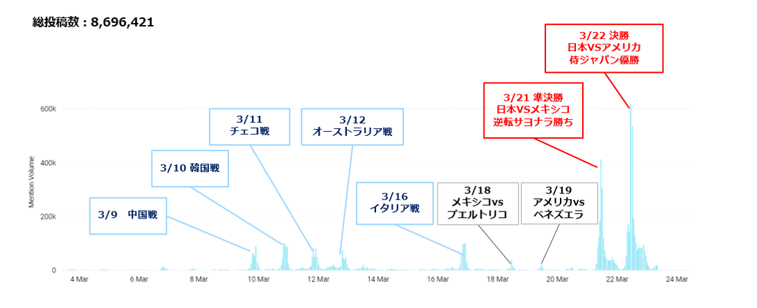 20230328WBC2023-snsblog1.png