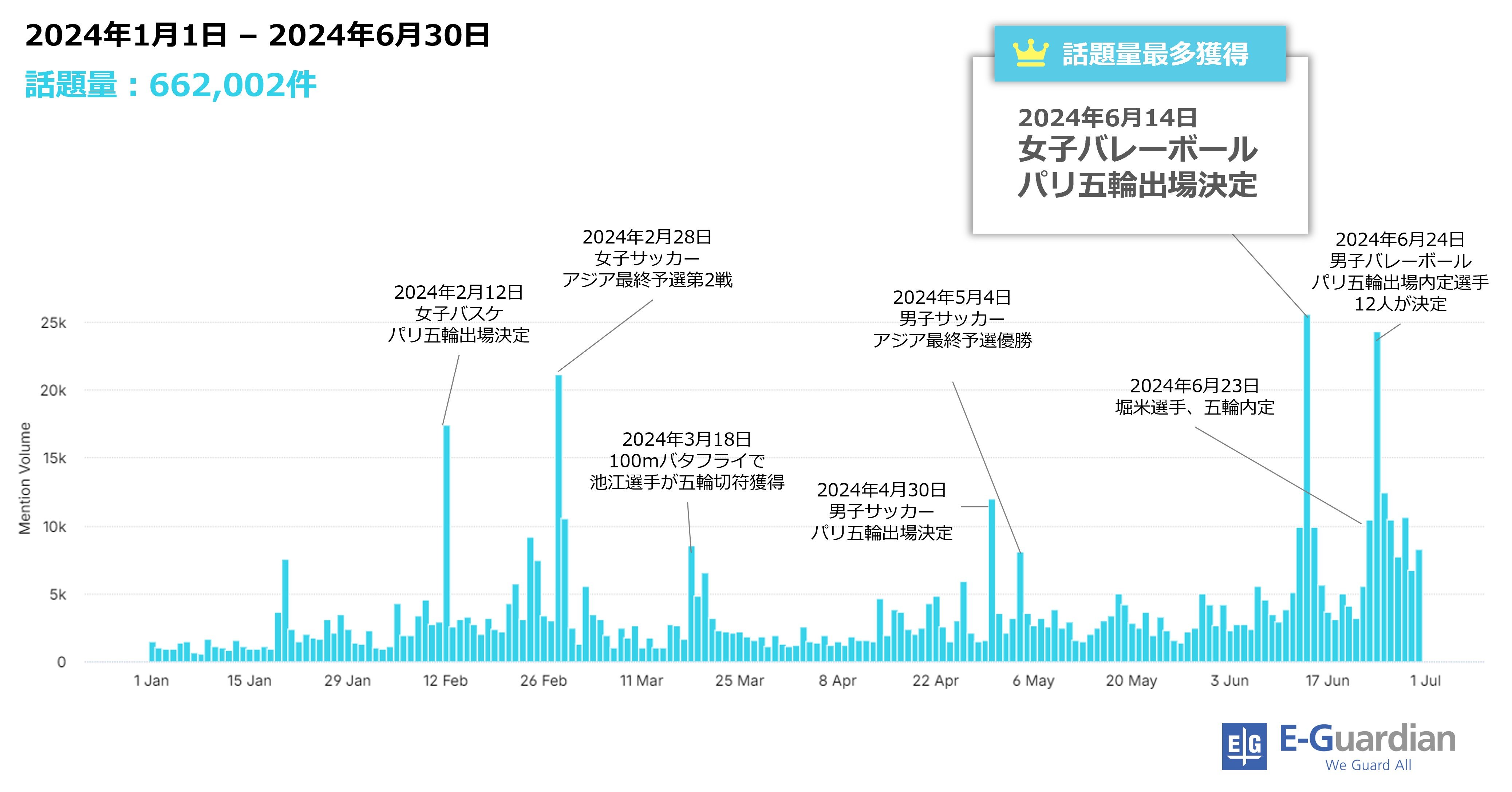 2024Olympic_202401-202406.jpg