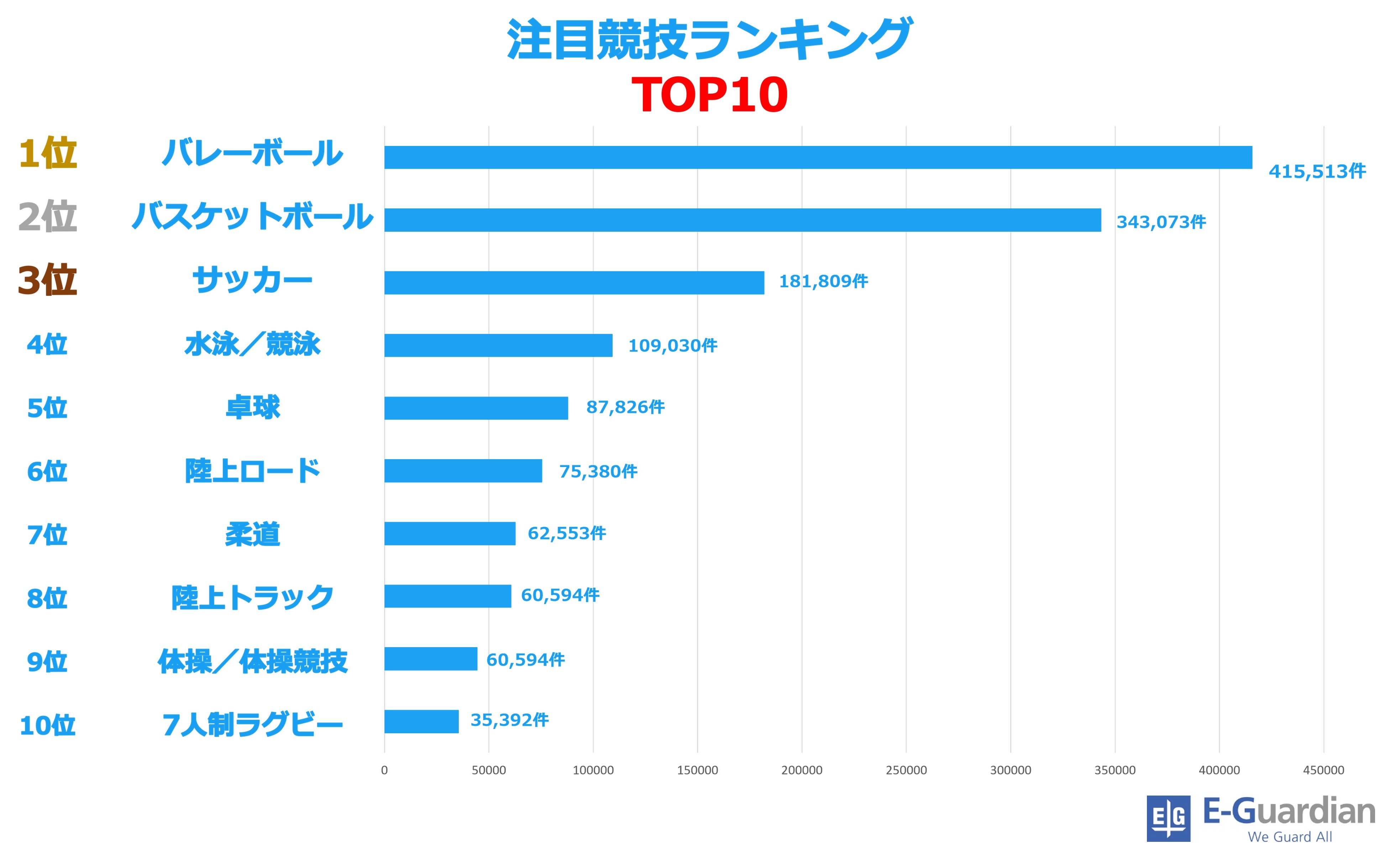 2024Olympic_top10.jpg