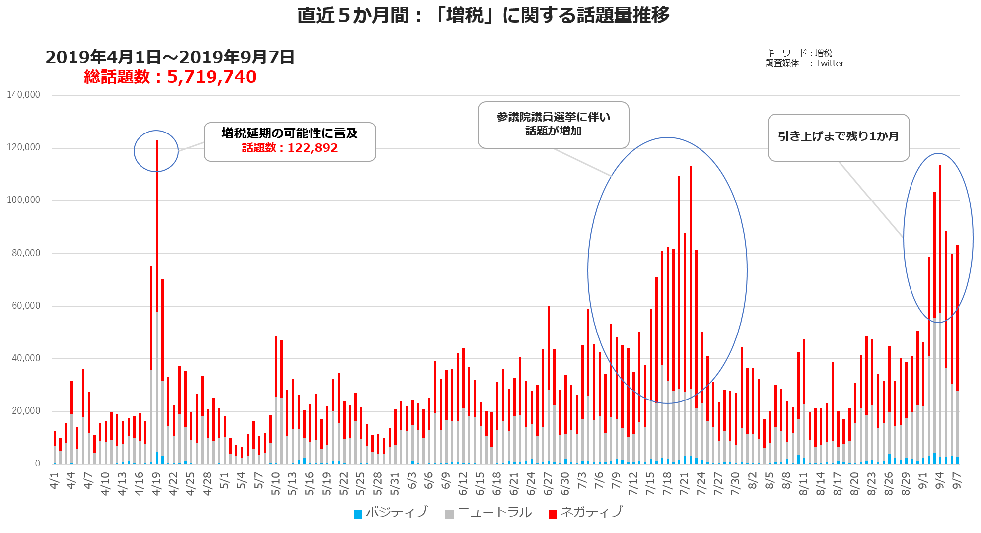 消費税引き上げ直前！ネットの声＆駆け込み需要調査 EG times イー・ガーディアン