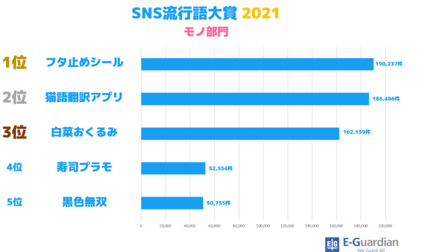 モノ部門_2021.png