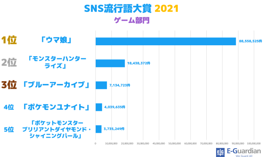 ゲーム部門_2021.png