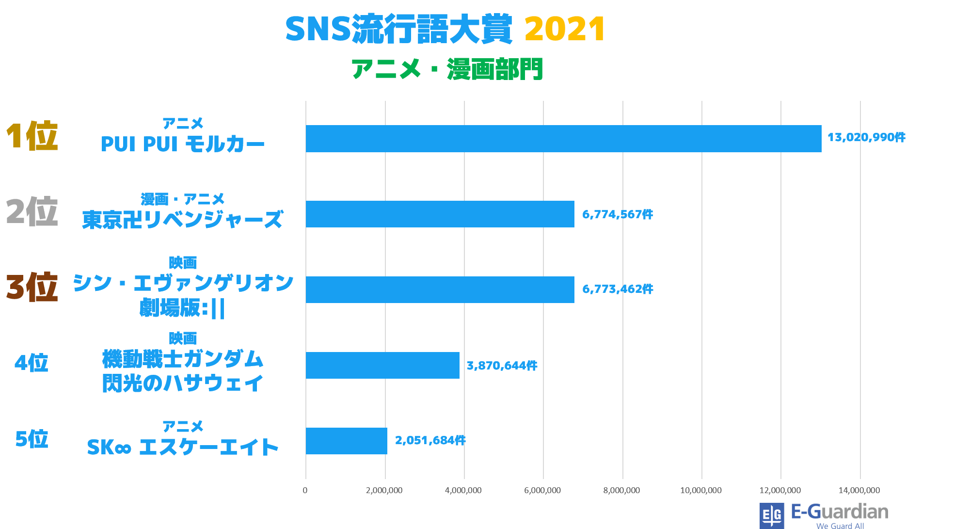 アニメ・漫画部門_2021.png