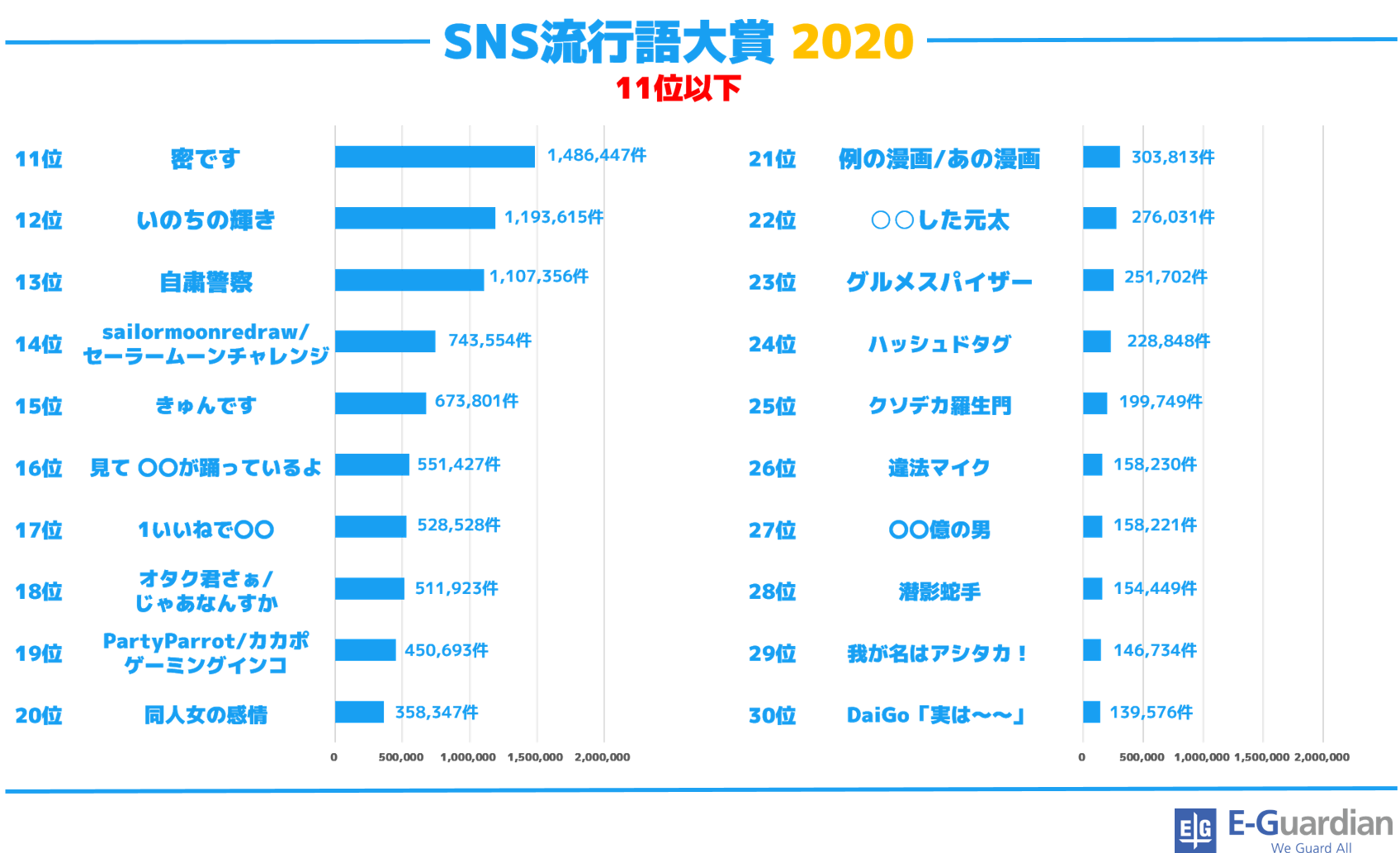 SNS流行語大賞2020_11位以下.png