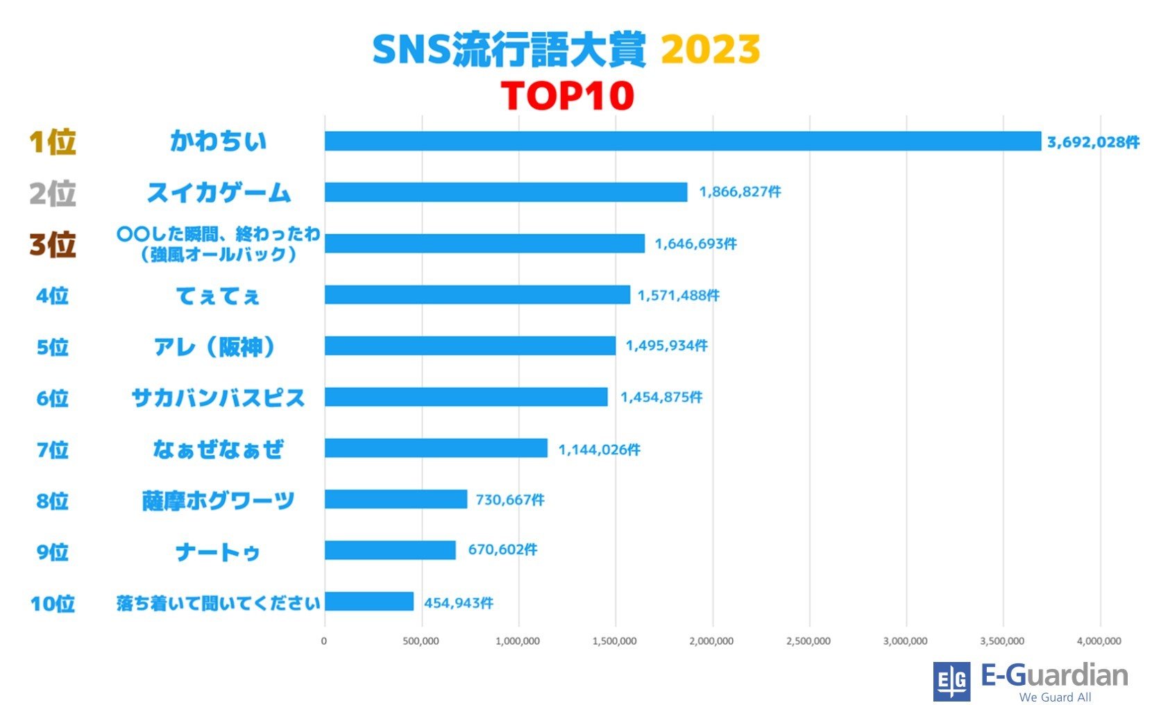 SNS2023_top10v2.jpg