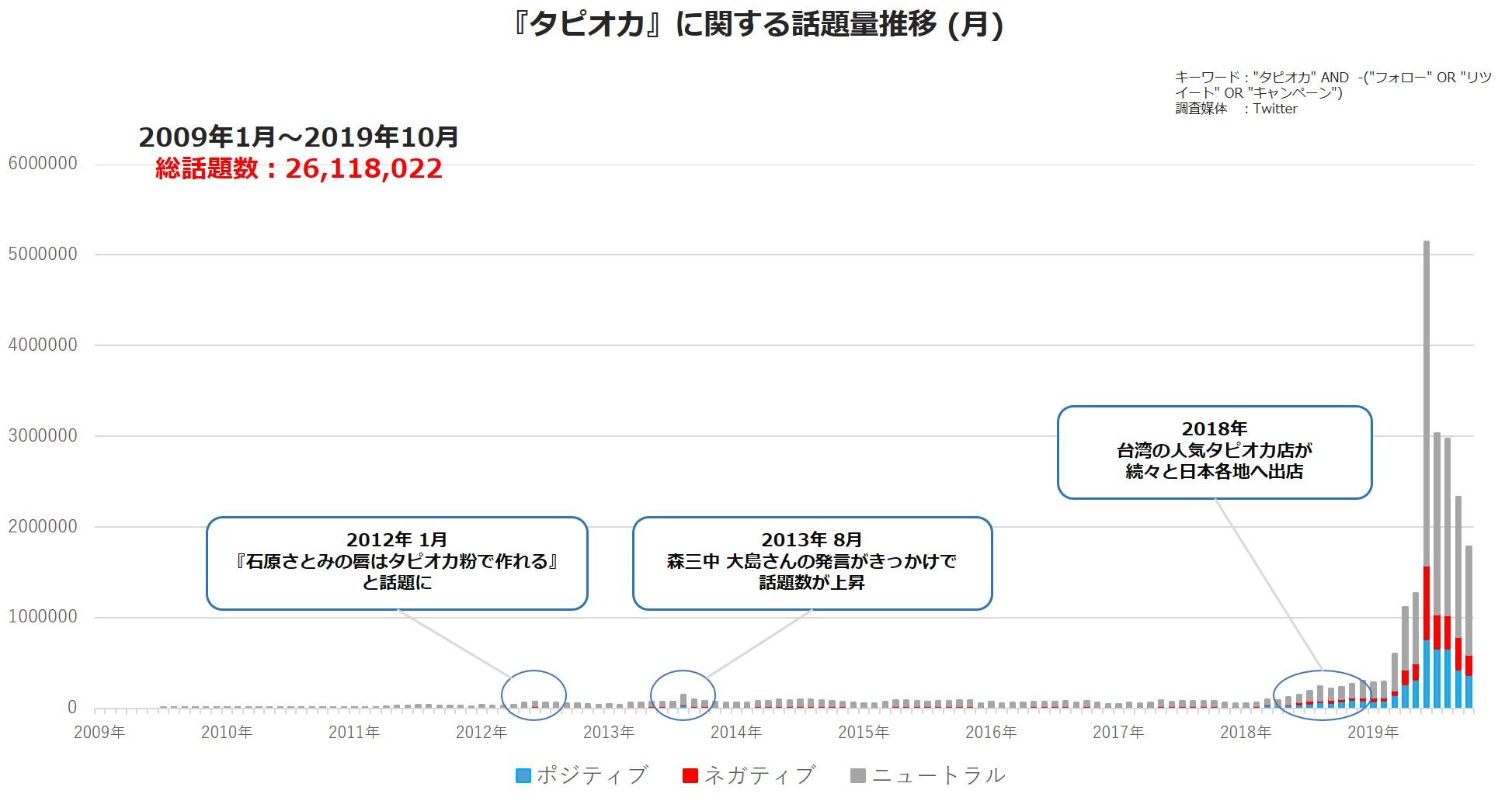 タピオカの次にくるのは Sns傾向から年ネクストブームを探る パート Eg Times イー ガーディアン