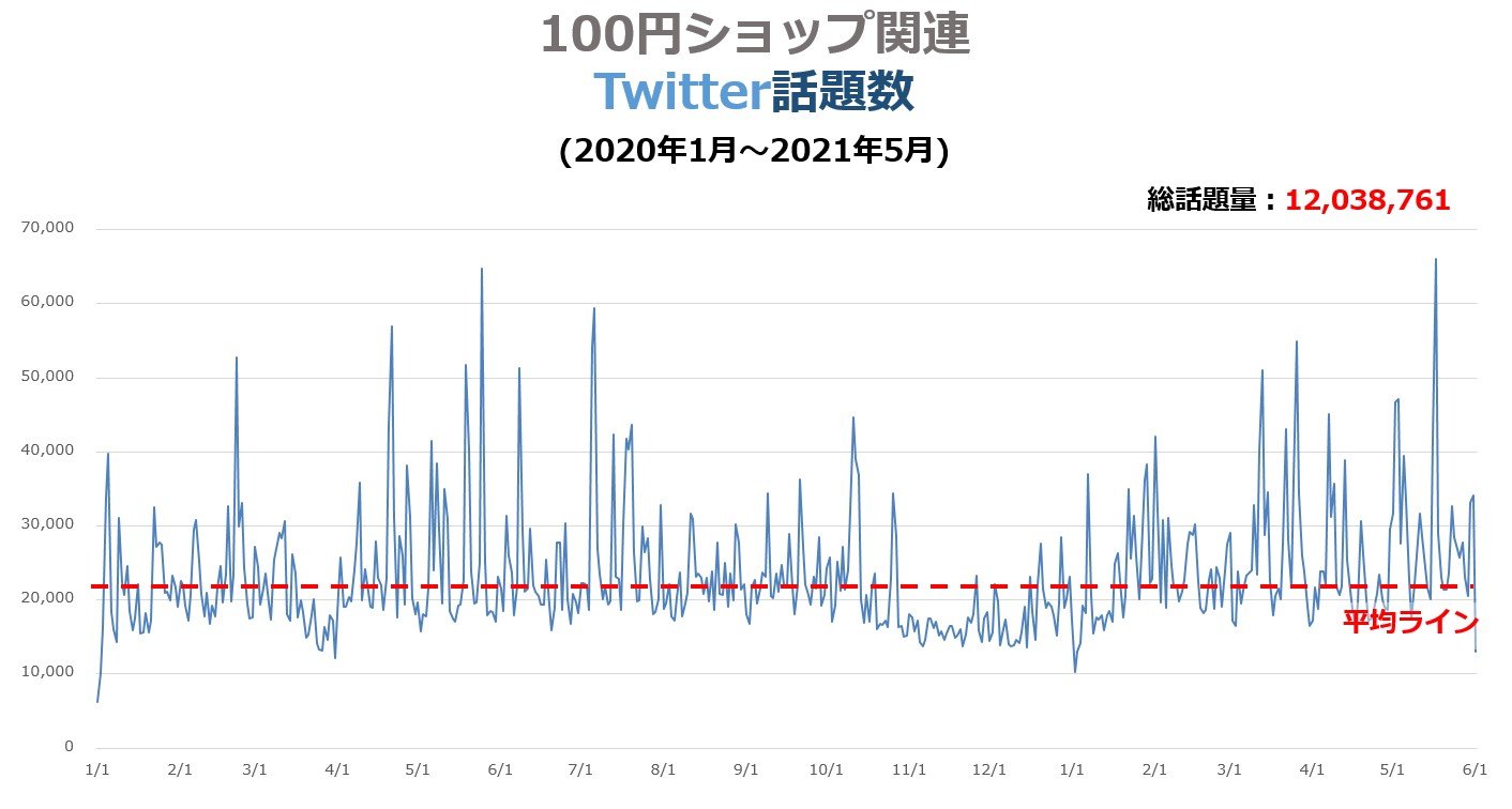 blog-100yensociallistening-1.jpg