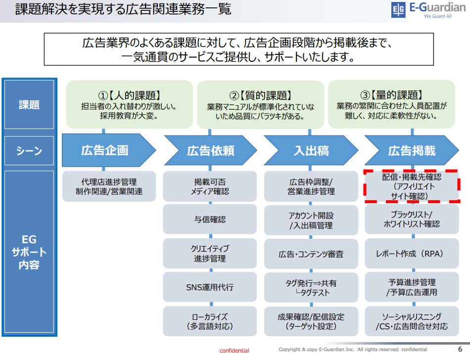 blog-210921-toudansiryou-1.png