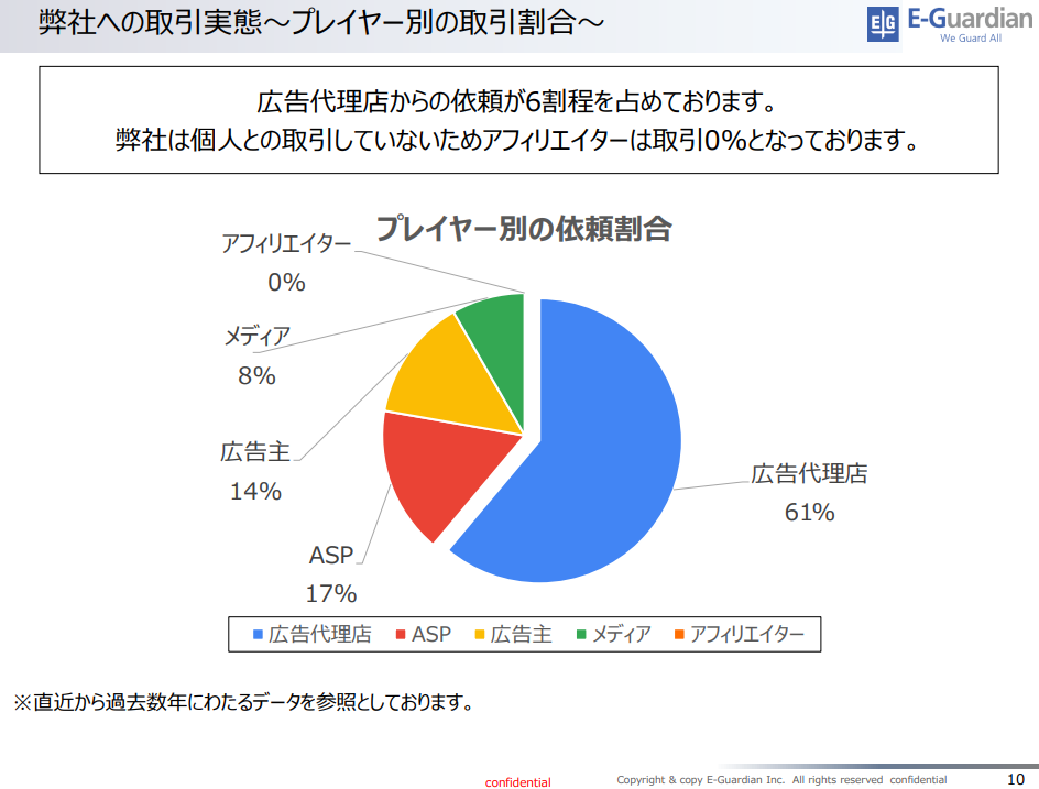 blog-210921-toudansiryou-4.png