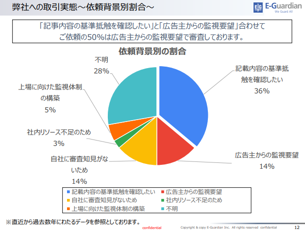 blog-210921-toudansiryou-5.png