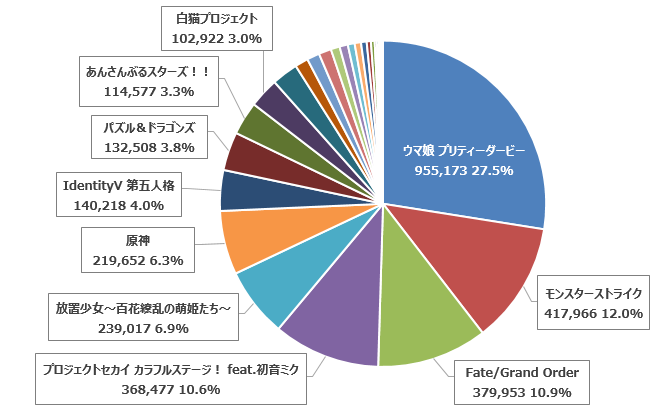 blog-socialgame-may2021-1.png