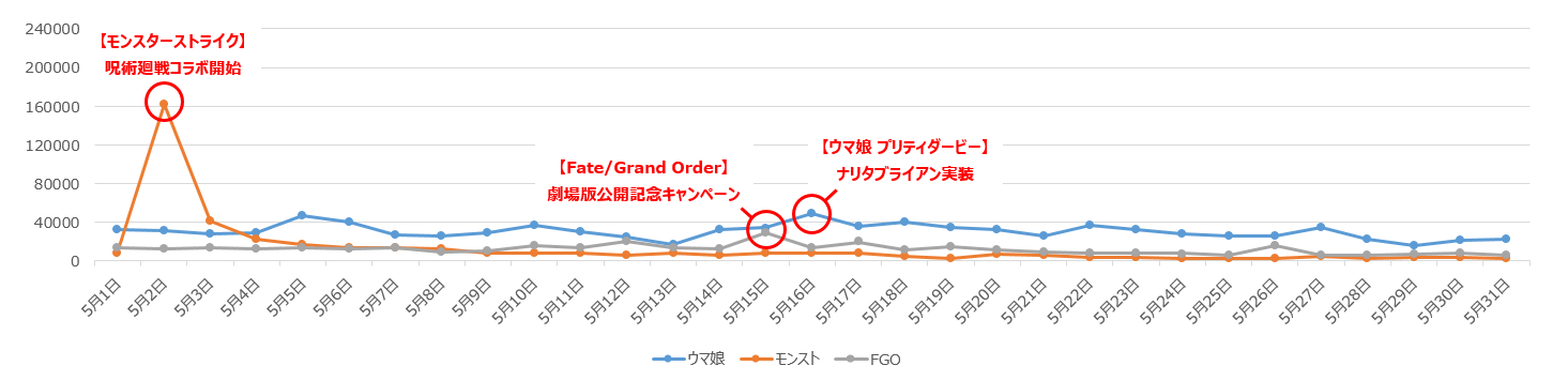 blog-socialgame-may2021-2.png