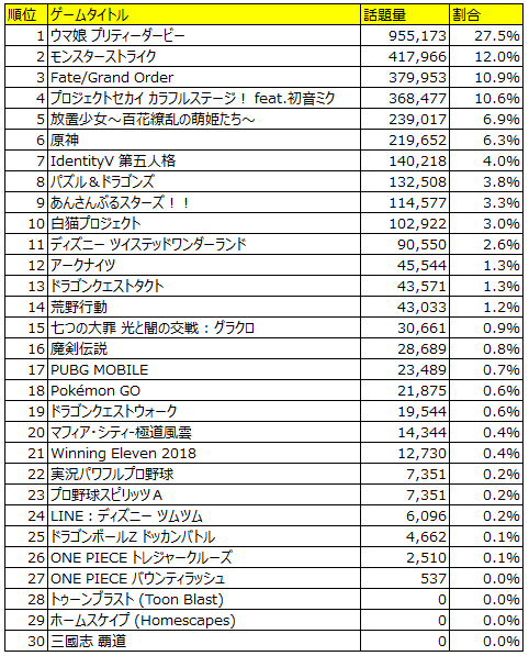 blog-socialgame-may2021-3.png