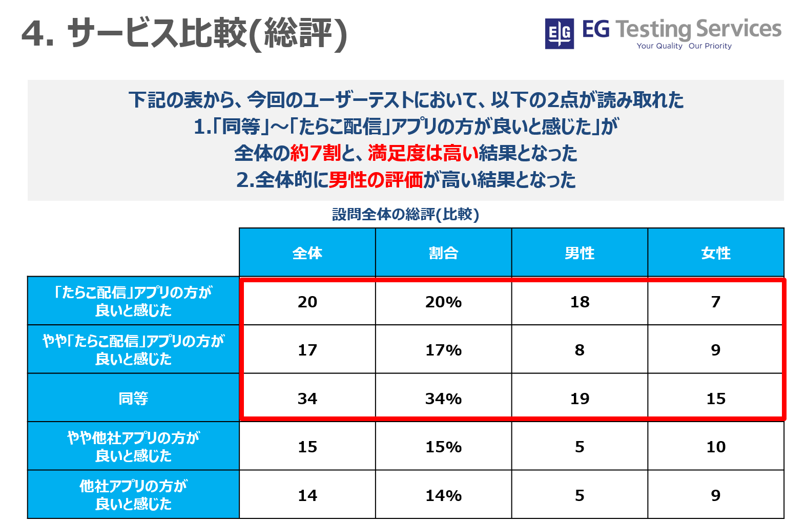 4_サービス比較（総評）.png