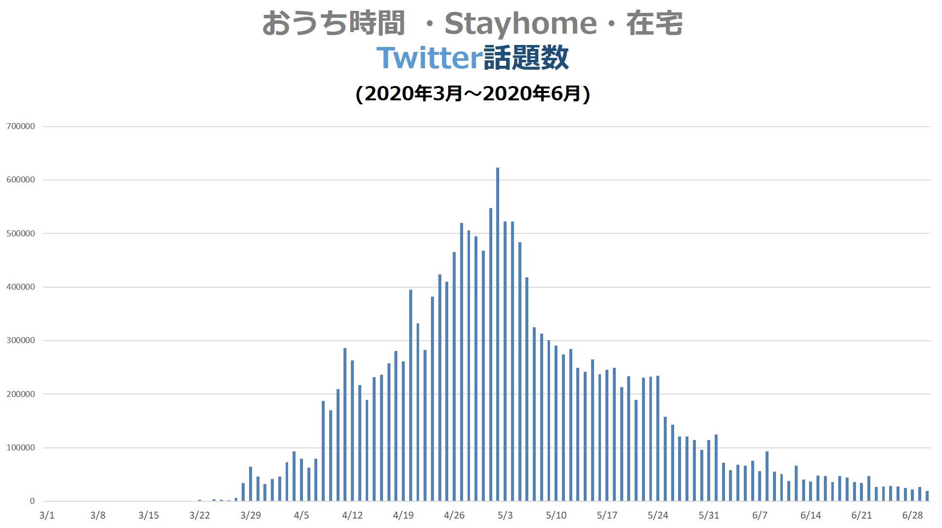 コロナ禍のsns動向をチェック 頻出ワード 給付金の使い道ランキング Eg Times イー ガーディアン