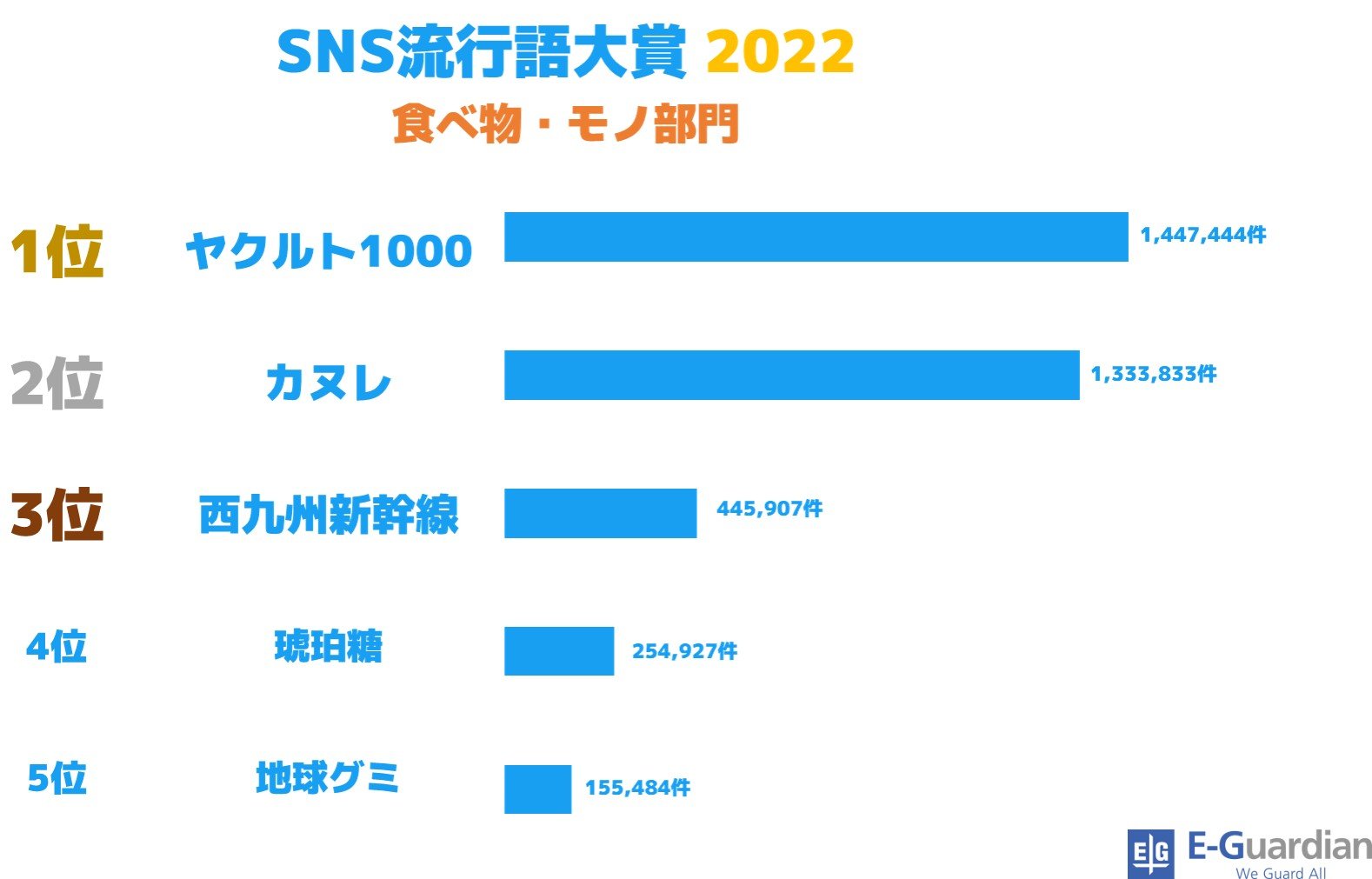 SNS2022_食べ物モノ.jpg