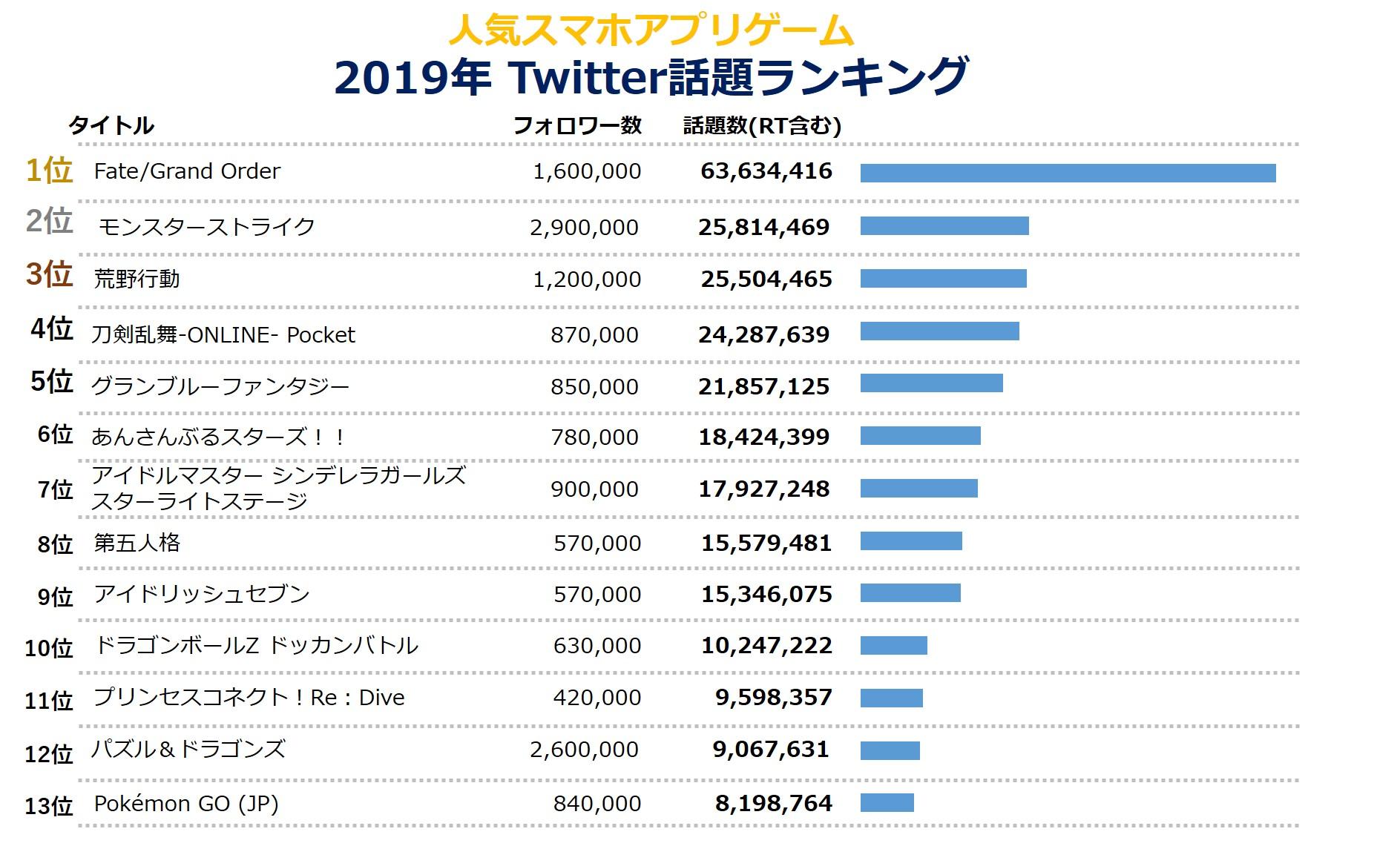 スマホゲーム話題ランキング.jpg