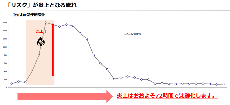 SNSseminar炎上事例.png