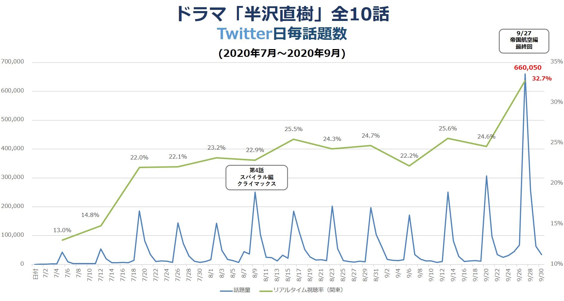 速報 リアルタイム 視聴 率