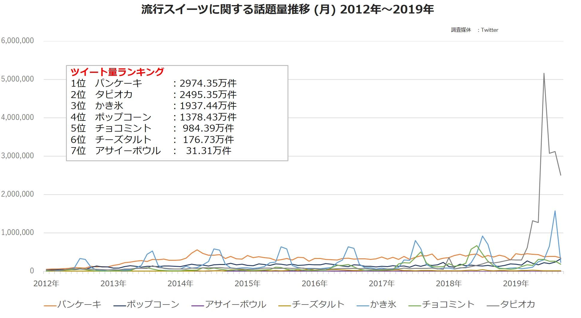 タピオカの次にくるのは Sns傾向から年ネクストブームを探る パート Eg Times イー ガーディアン