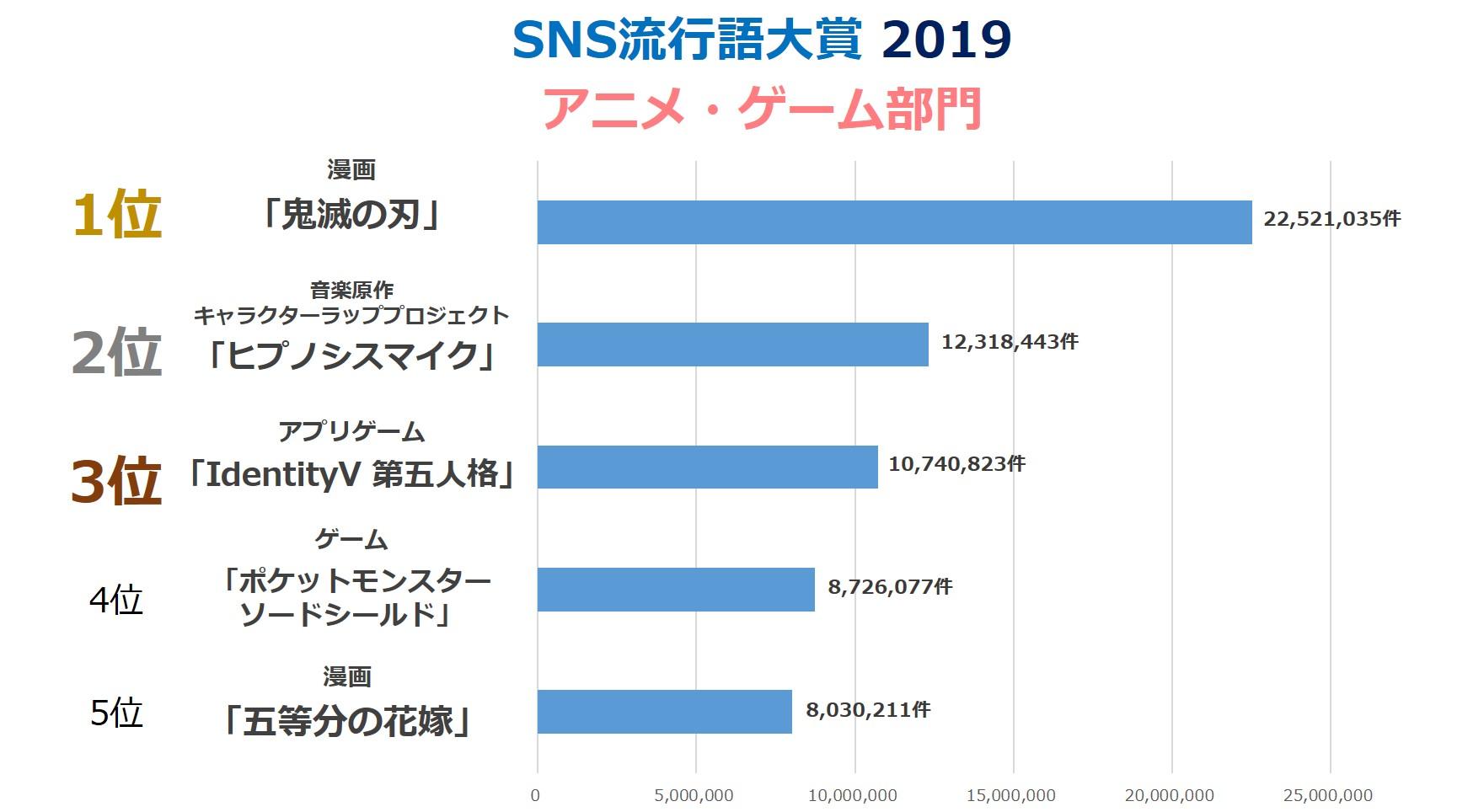 sns_rank_anime.jpg