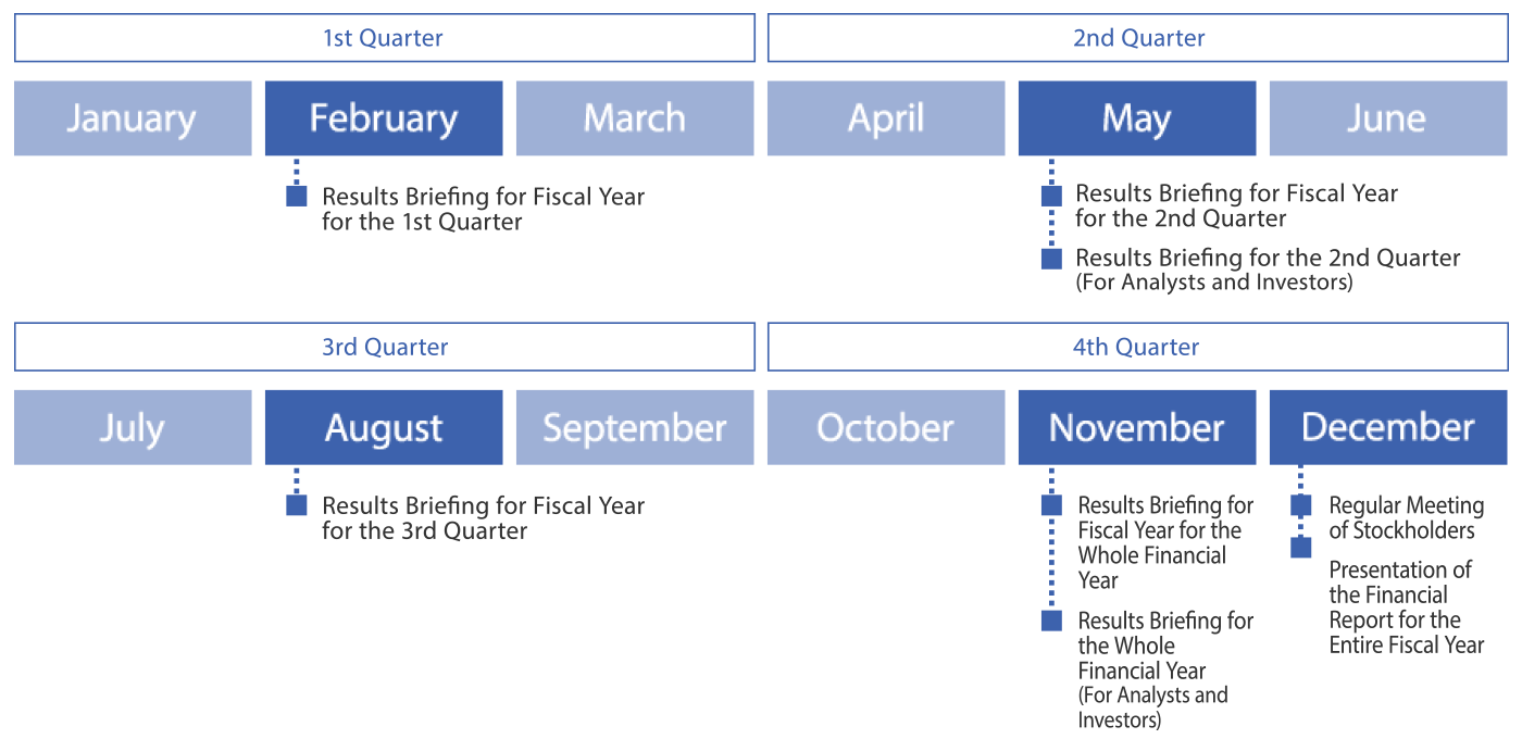 Annual events
