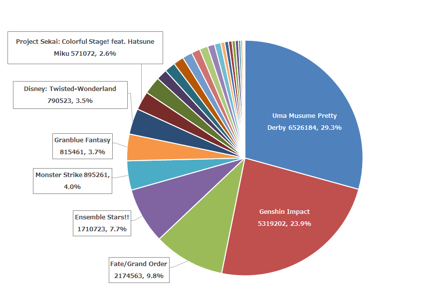 blog-socialgame-may2021-E1.png