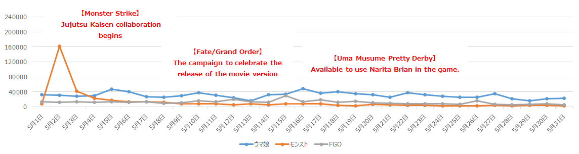 blog-socialgame-may2021-E2.png