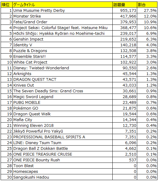 blog-socialgame-may2021-E3.png