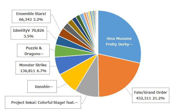 socialgame-june2021-1_eng.png