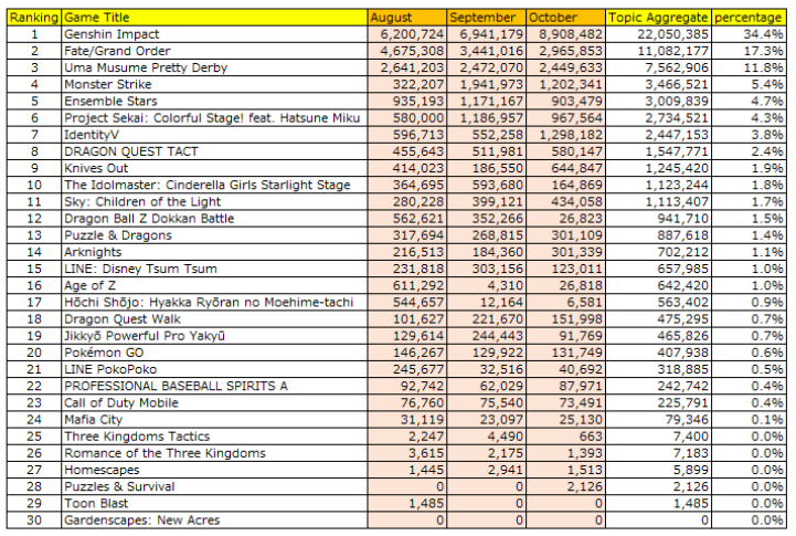 socialgameblog-eng-21.8-10-3.png