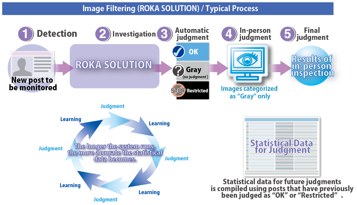 autofilteringsystem_EN
