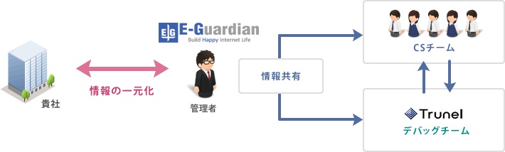 スマホアプリ(ゲーム)WEBシステム向けデバッグサービス_2 スマホアプリ(ゲーム)WEBシステム向けデバッグサービス_2