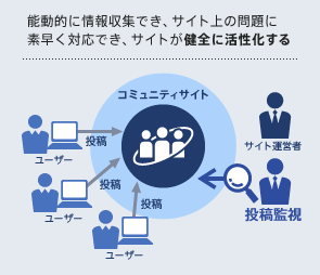 能動的に情報収集でき、サイト上の問題に素早く対応でき、サイトが健全に活性化する 能動的に情報収集でき、サイト上の問題に素早く対応でき、サイトが健全に活性化する