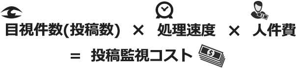 E-Trident 投稿監視コストとは E-Trident 投稿監視コストとは