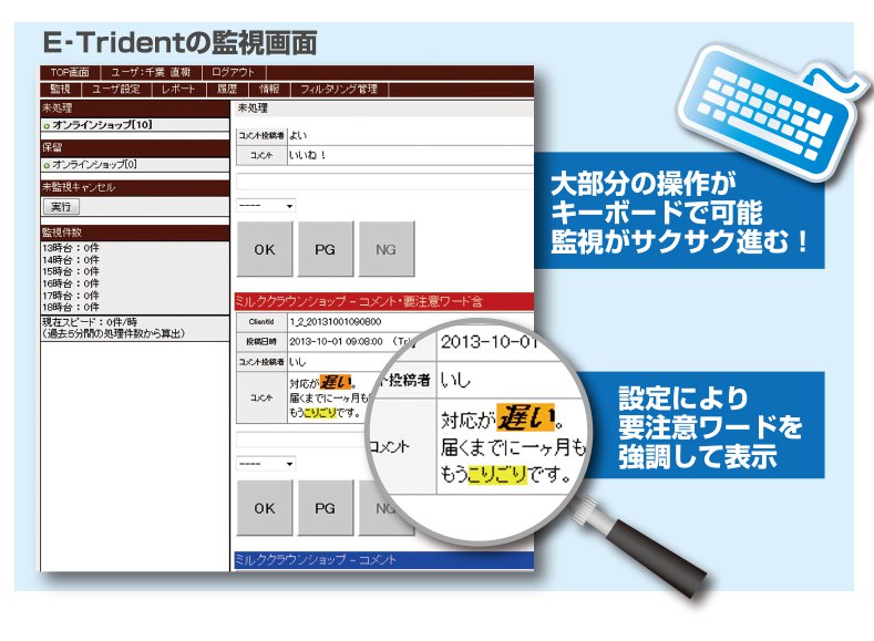 E-Trident監視画面 E-Trident監視画面