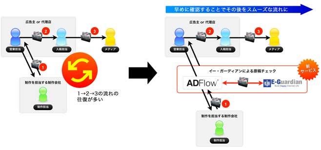 adflow