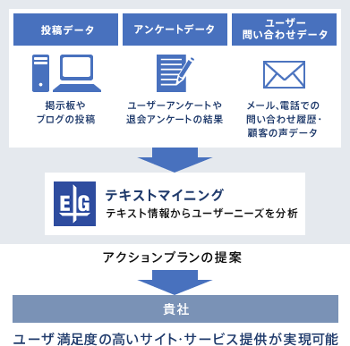 テキストマイニング テキストマイニング