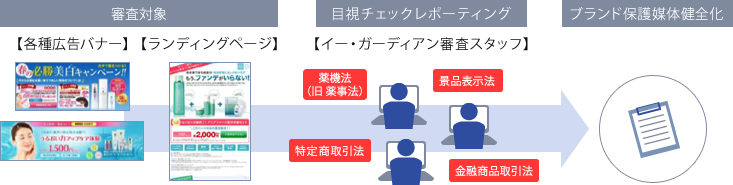 広告審査代行 広告審査代行
