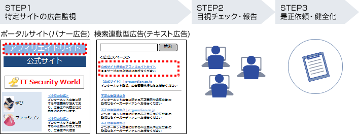 業務の流れ 業務の流れ