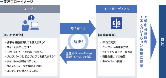 業務フローイメージ 業務フローイメージ