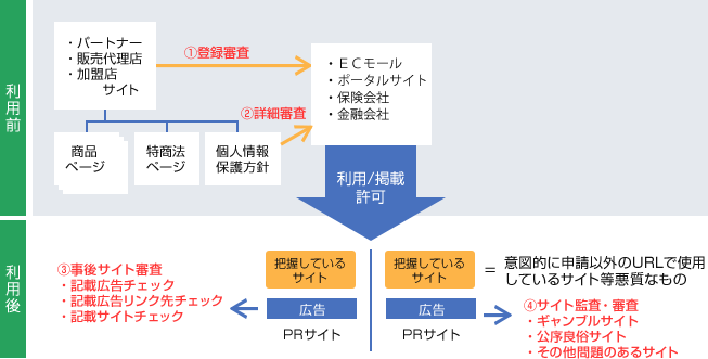 サービスラインナップ サービスラインナップ